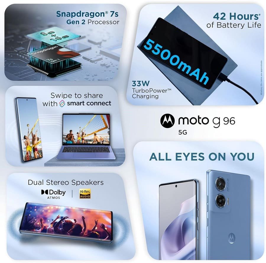 Motorola G96 Features